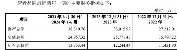 牌复牌一字涨停 标的负债率走高不朽情缘因赛集团拟收购智者品